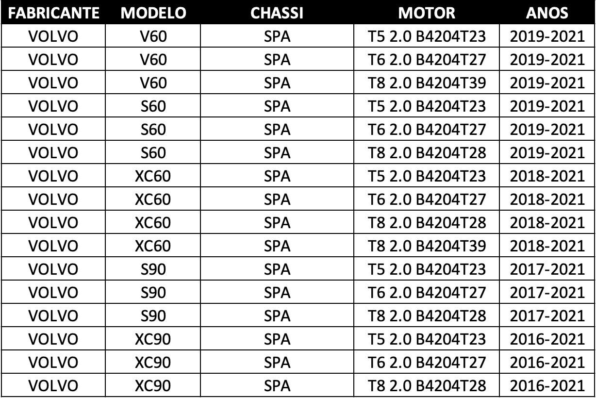 TABELA FILTRO CABINE VOLVO